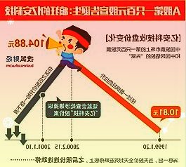 格力电器累计派现超千亿分红率近50%货币资金1528亿欲债务融资200亿